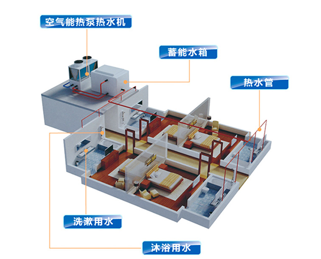 科靈講解：空氣能熱泵價(jià)格多少，室內端又是什么？