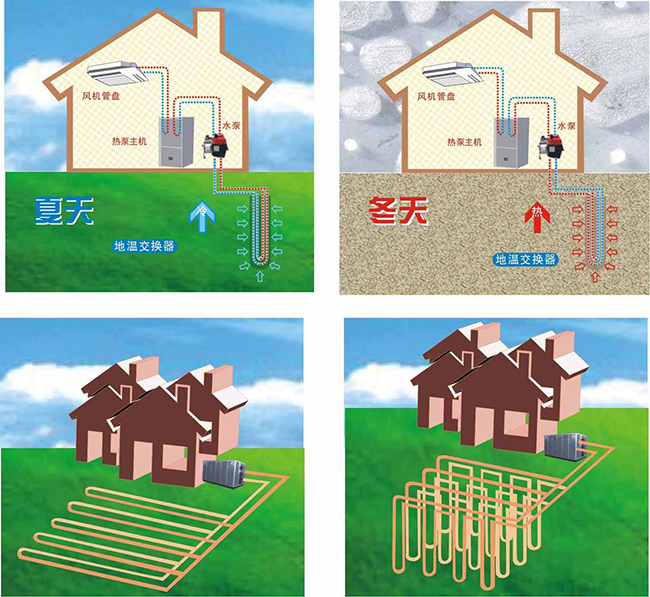 地源熱泵空調優(yōu)勢出眾，打井也能環(huán)保節能