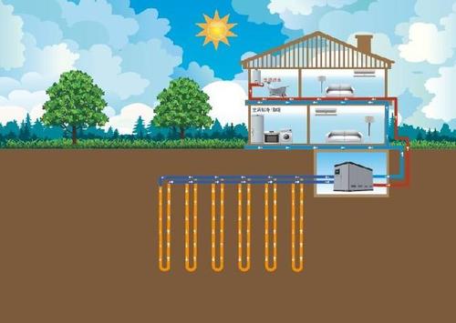 地源熱泵空調相對于傳統中央空調優(yōu)勢