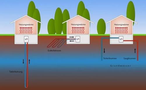 空氣源熱泵系統：地暖+空調？