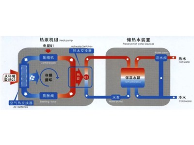 熱泵對于戶(hù)式采暖有何影響