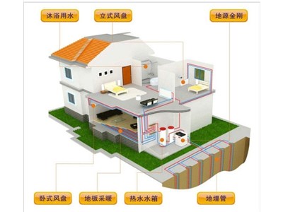 地埋管地源熱泵系統和燃氣鍋爐（燃氣熱水機組） 在北方地區的冬季使用對比分析