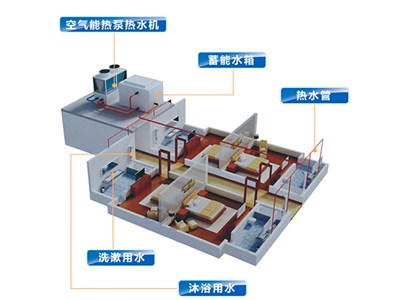 科靈講解：空氣能熱泵價(jià)格多少，室內端又是什么？