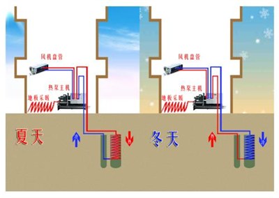 水源熱泵的日常保養和噪音的消除