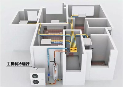 煤改電采暖設備怎么選？