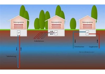 空氣源熱泵系統：地暖+空調？
