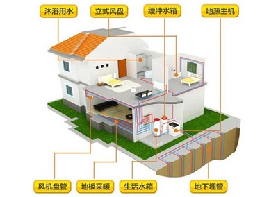 地源熱泵穩定節能性