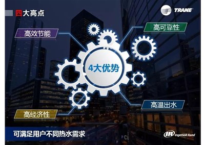四大高點(diǎn) ? 螺桿式水地源熱泵機組
